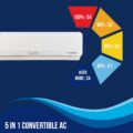 Lloyd 2.0 Ton 5 Star Inverter Split AC (5 in 1 Convertible, Copper, Anti-Viral + PM 2.5 Filter, 2023 Model, White with Golden Deco Strip, GLS24I5FWGEV)