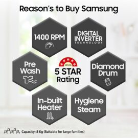 Samsung 8 kg, 5 Star, Hygiene Steam with Inbuilt Heater, Digital Inverter, Fully-Automatic Front Load Washing Machine (WW80T4040CE1TL, White)